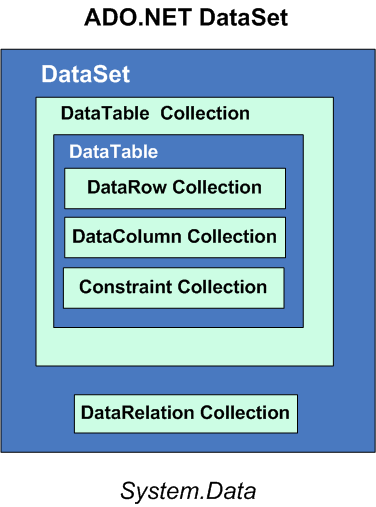 generated description: adocomponents