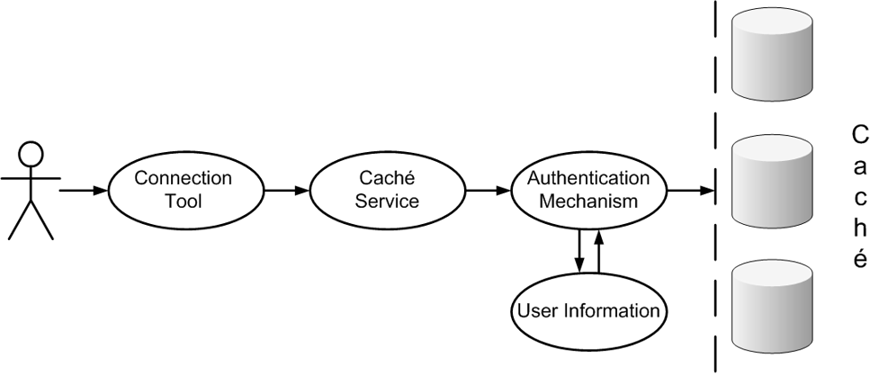 generated description: authsequence