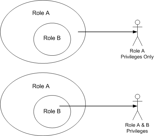 generated description: rolescontainroles