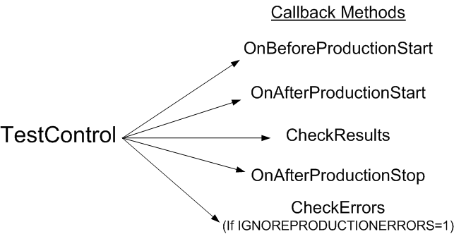 generated description: testprod callbacks