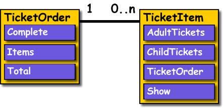 generated description: newrelationshipdiagram.jpg