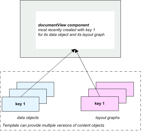 generated description: component object versions