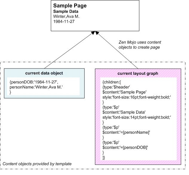 generated description: json objects