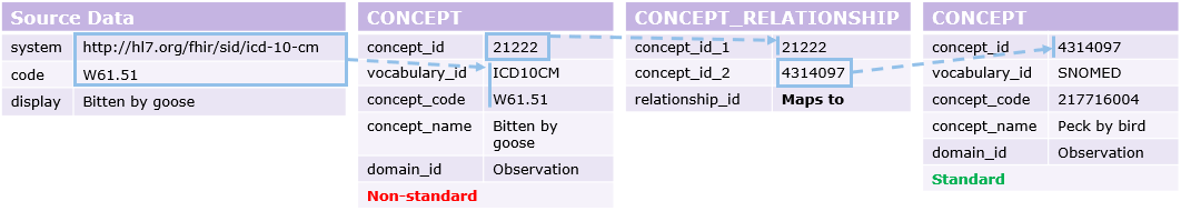 generated description: rdp mapping example