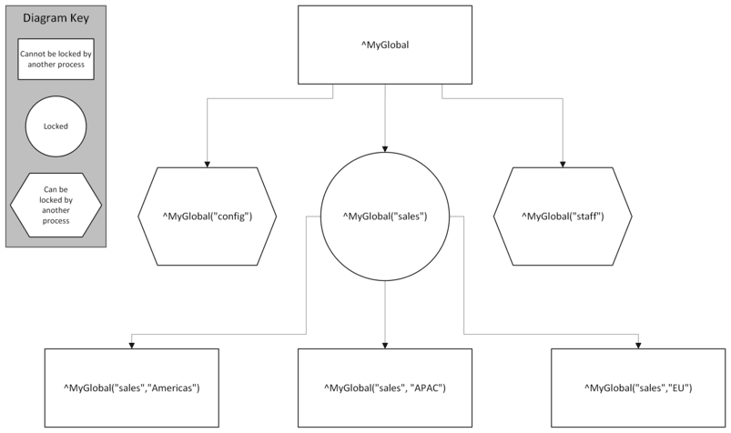 generated description: lockexamples array