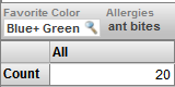 ラベルが Blue+Green の Favorite Color フィルタと、ラベルが ant bites の Allergies フィルタ