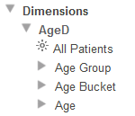 展開されて All Patients メンバ、Age Group レベル、Age Bucket レベル、および Age レベルが含まれる AgeD ディメンジョンが表示されている [ディメンジョン] フォルダ