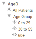 展開されて All Patients メンバおよび Age Group レベル (展開されてメンバを表示) が表示されている AgeD ディメンジョン