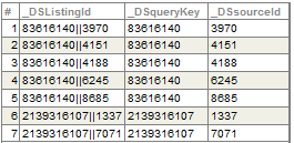 それぞれに列 _DSListingId、_DSqueryKey、_DSsourceId がある 6 つの行を表示するリスト･テーブル。