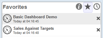Basic Dashboard Demo と Sales Against Targets の 2 つのお気に入りを示す [お気に入り] ワークリスト。