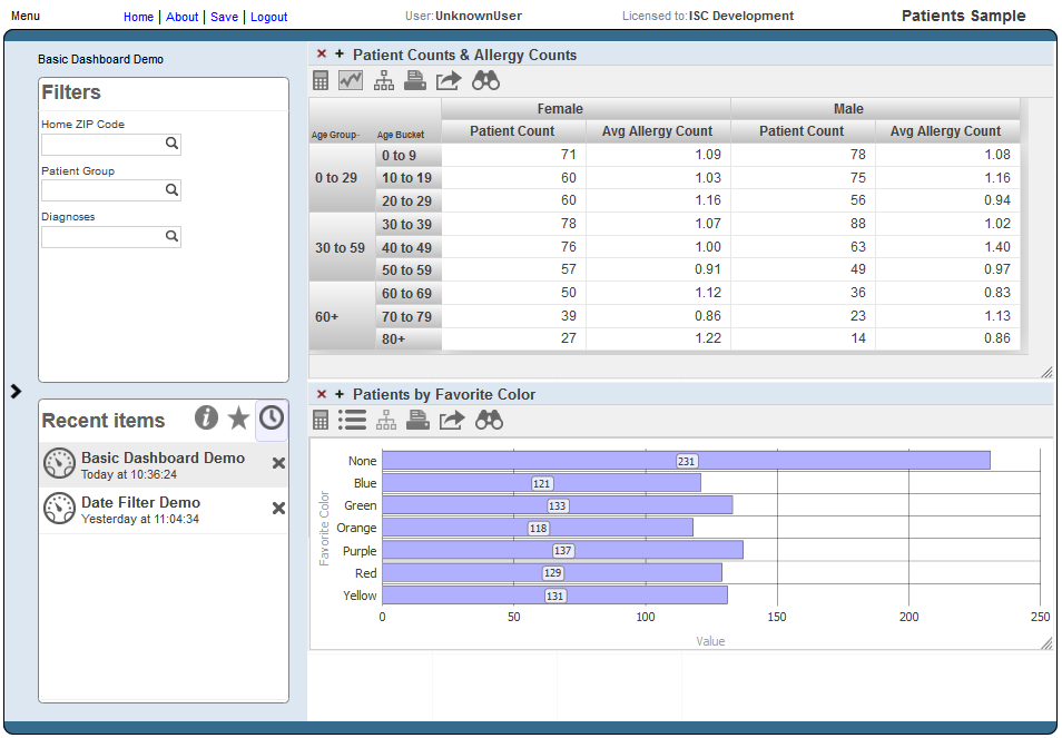 1. Patient Counts and Allergy Counts と 2. Patients by Favorite Color の 2 つのウィジェットが含まれるダッシュボード Basic Dashboard Demo。