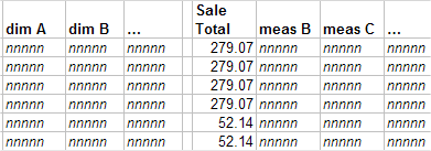 Sale Total が 279.07 の注文に属している 4 つの行、および Sale Total が 52.14 の注文に属している 2 つの行が含まれるファクト・テーブル。