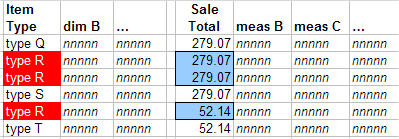 type R の項目の 2 つの行は Sale Total が 279.07 であることが示され、type R の項目の 1 つの行は Sale Total が 52.14 であることが示されています。