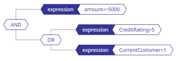 上記の条件プロパティの値が式エディタでどのように表示されるかを示す例