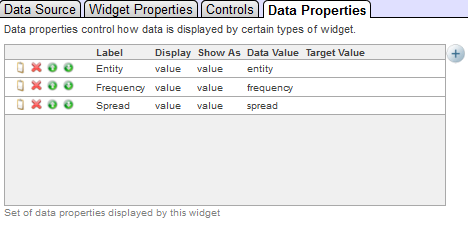 エンティティ、頻度、分散という新たに追加されたプロパティを含む [データ・プロパティ] タブ