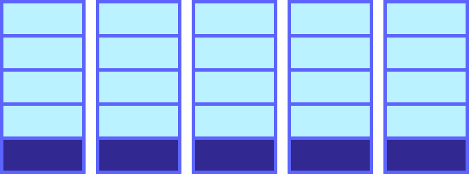 5 つの青い 5 × 1 の列。各列の最後の要素は紫色です。