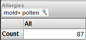 allergies filter with label mold+pollen