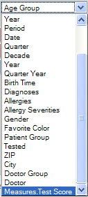 list of levels and searchable measures