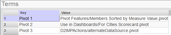 generated description: actions term list of pivots