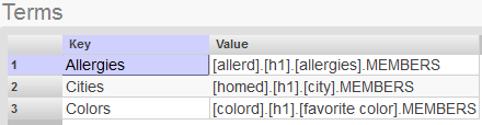 generated description: actions term list of sets