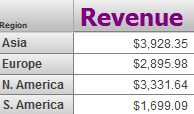 In this table, the column label is bold and purple.