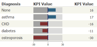 generated description: plotbox base value