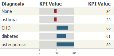 generated description: plotbox base value alt