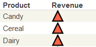 generated description: scorecard arrow style