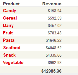 generated description: scorecard label style