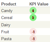 generated description: scorecard lamp value style