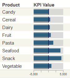 generated description: scorecard plot box range