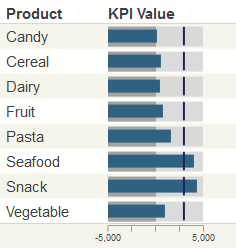 generated description: scorecard plot box target