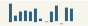 generated description: scorecard trend bar