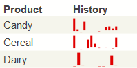 generated description: scorecard trend bar style