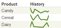 generated description: scorecard trend line style