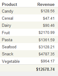 generated description: scorecard value column default