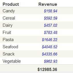 generated description: scorecard value style