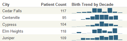 generated description: scorecard with trend bars