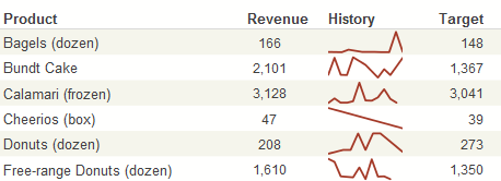 generated description: scorecard with trend lines