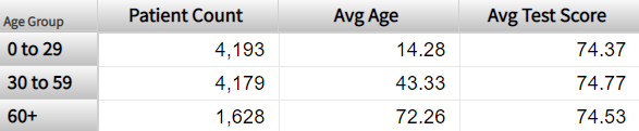 generated description: all member demo age groups