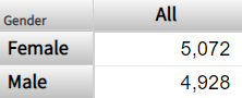 generated description: comparison level as rows