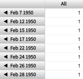generated description: hierarchy demo dates