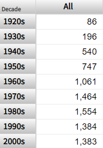 generated description: hierarchy demo decades