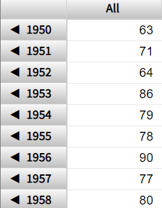 generated description: hierarchy demo years