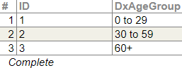 generated description: level tables age group