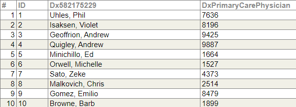 generated description: level tables city w zip