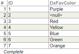 generated description: level tables fav color