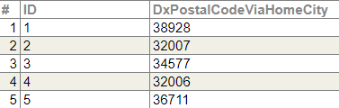 generated description: level tables zip