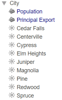 generated description: modelcont level with properties