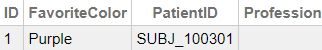 generated description: patientdetail fields